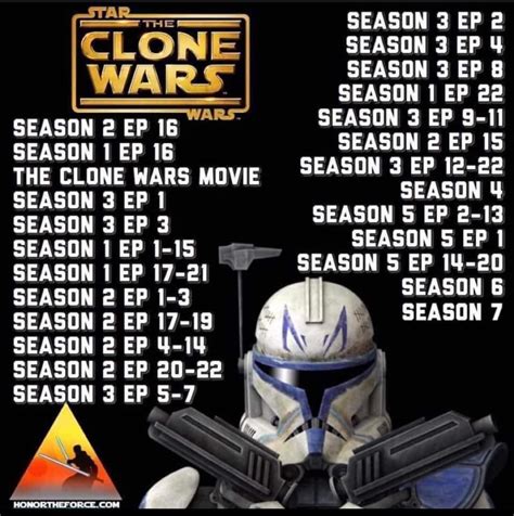 clone wars watch list reddit|star wars clone viewing order.